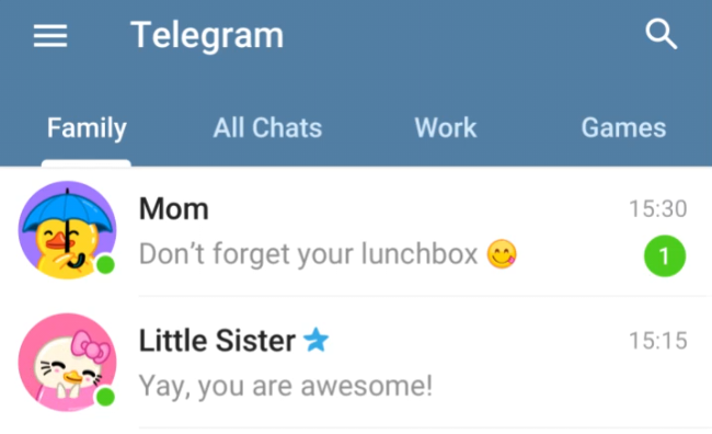 Erweiterte Chatverwaltung in telegram Premium
