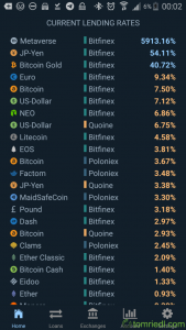 Coinlend Lending Rates USD Bitcoin Ethereum